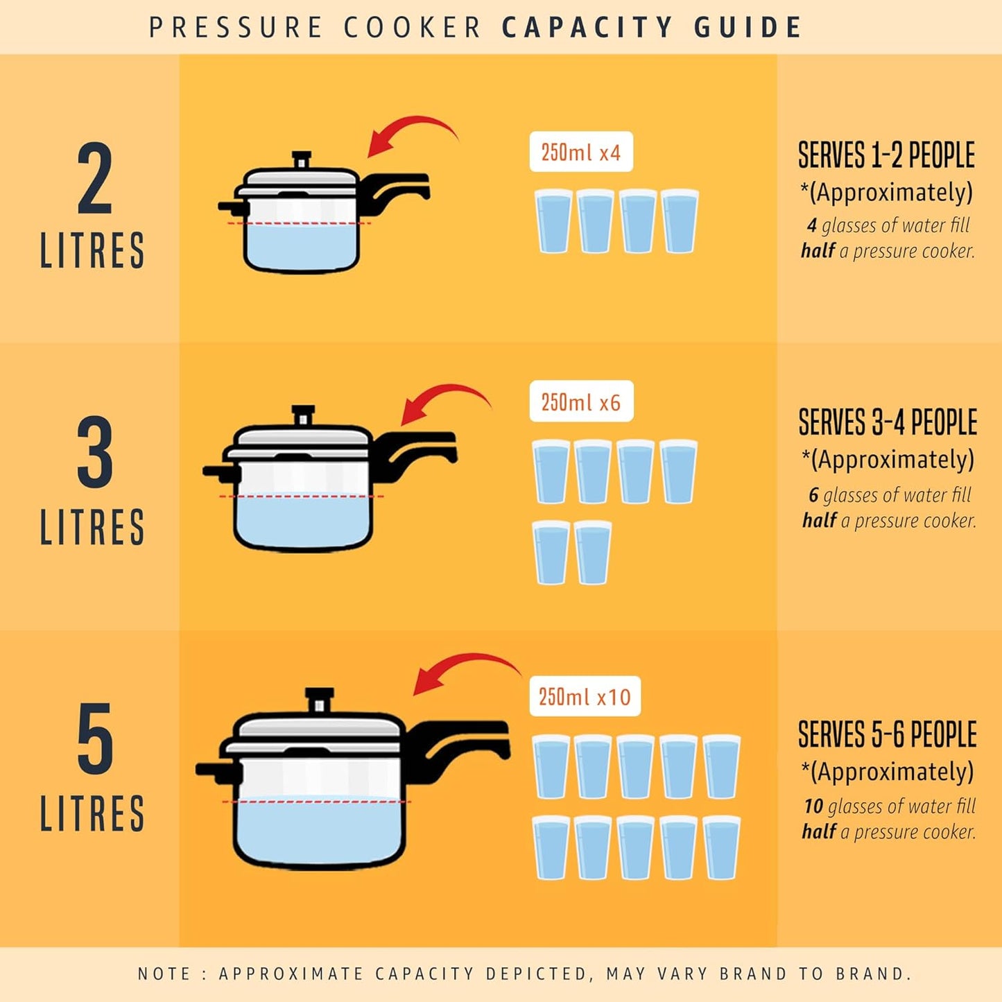 Butterfly Tez Triply Stainless Steel Pressure Cooker 2L