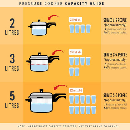 Butterfly Tez Triply Stainless Steel Pressure Cooker 2L